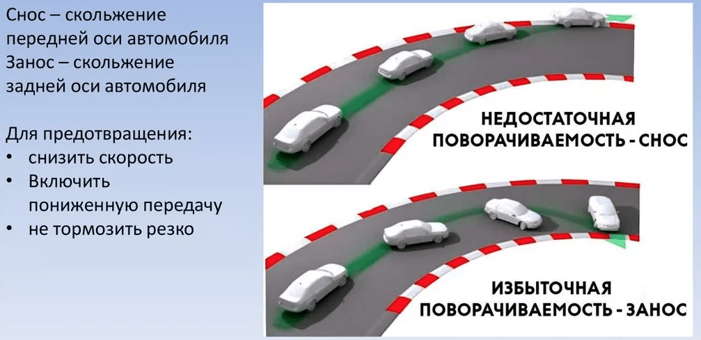 Диагностическим признаком переезда через тело колеса автомобильного транспортного средства является