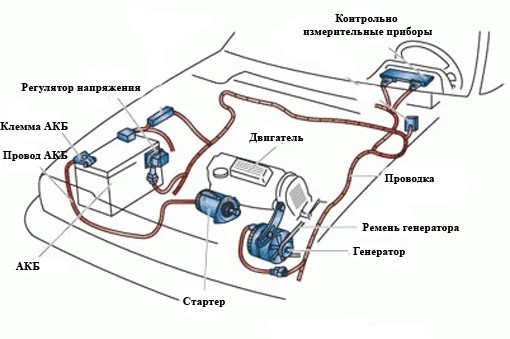 Автоэлектрика машин схемы