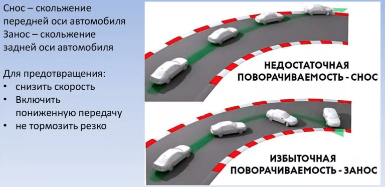 Основы безопасного управления транспортными средствами лекции ворде